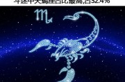 宋煜是天蝎座吗小说免费阅读，宋煜是天蝎座吗小说免费阅读全文