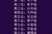 被伤的双子座还会爱吗，被伤过的双子座